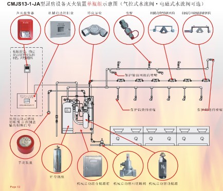 廚房滅火系統